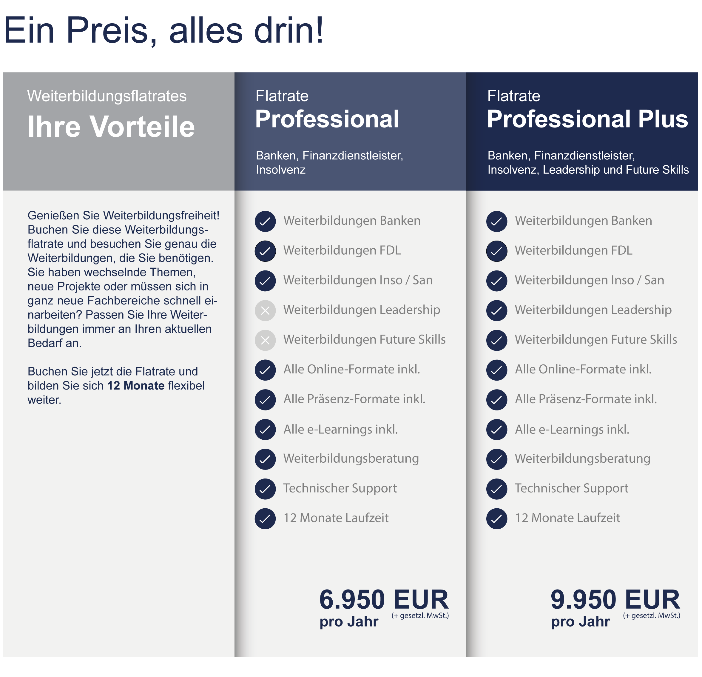 Ein Preis, alles drin!