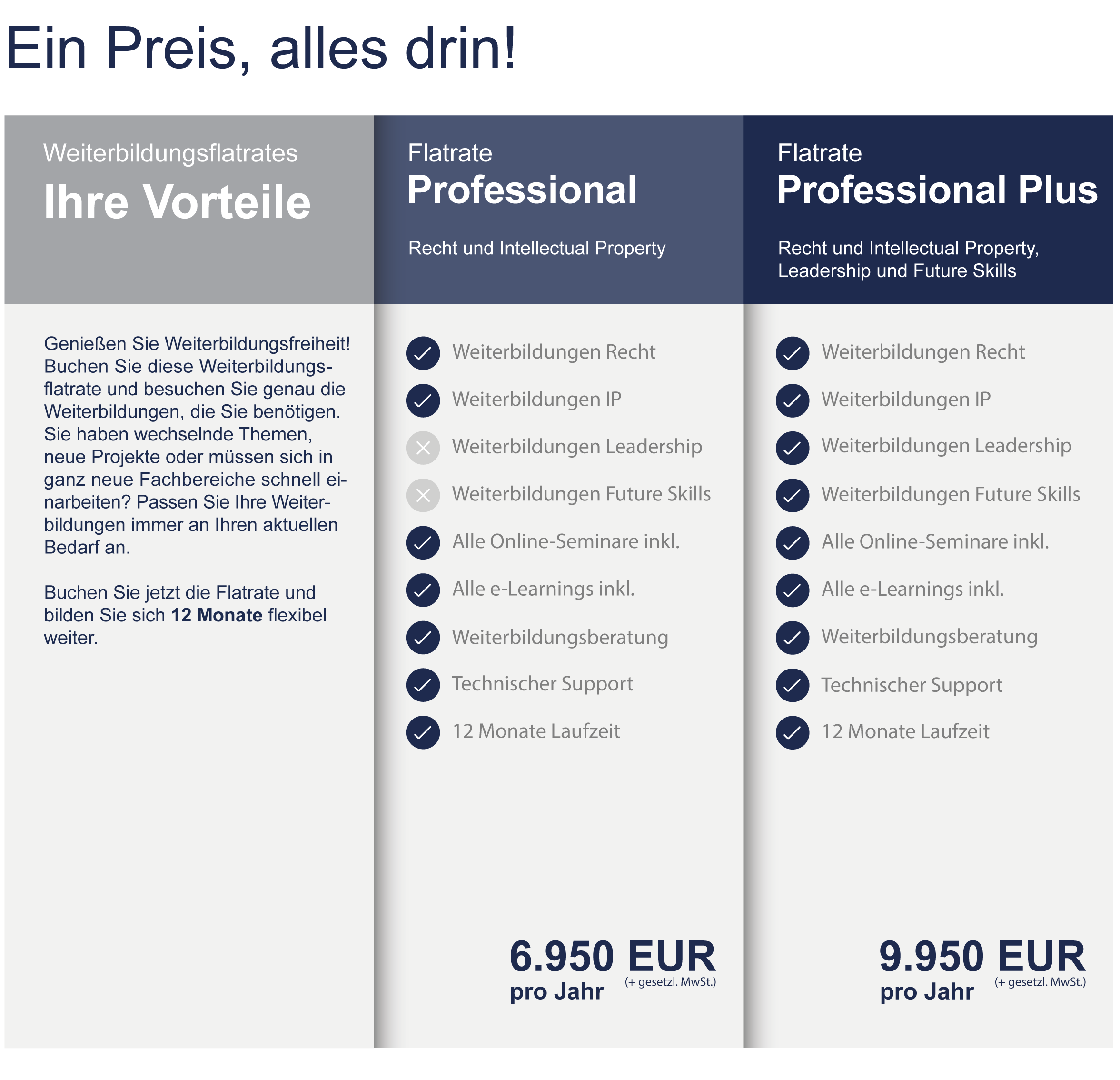 Ein Preis, alles drin!